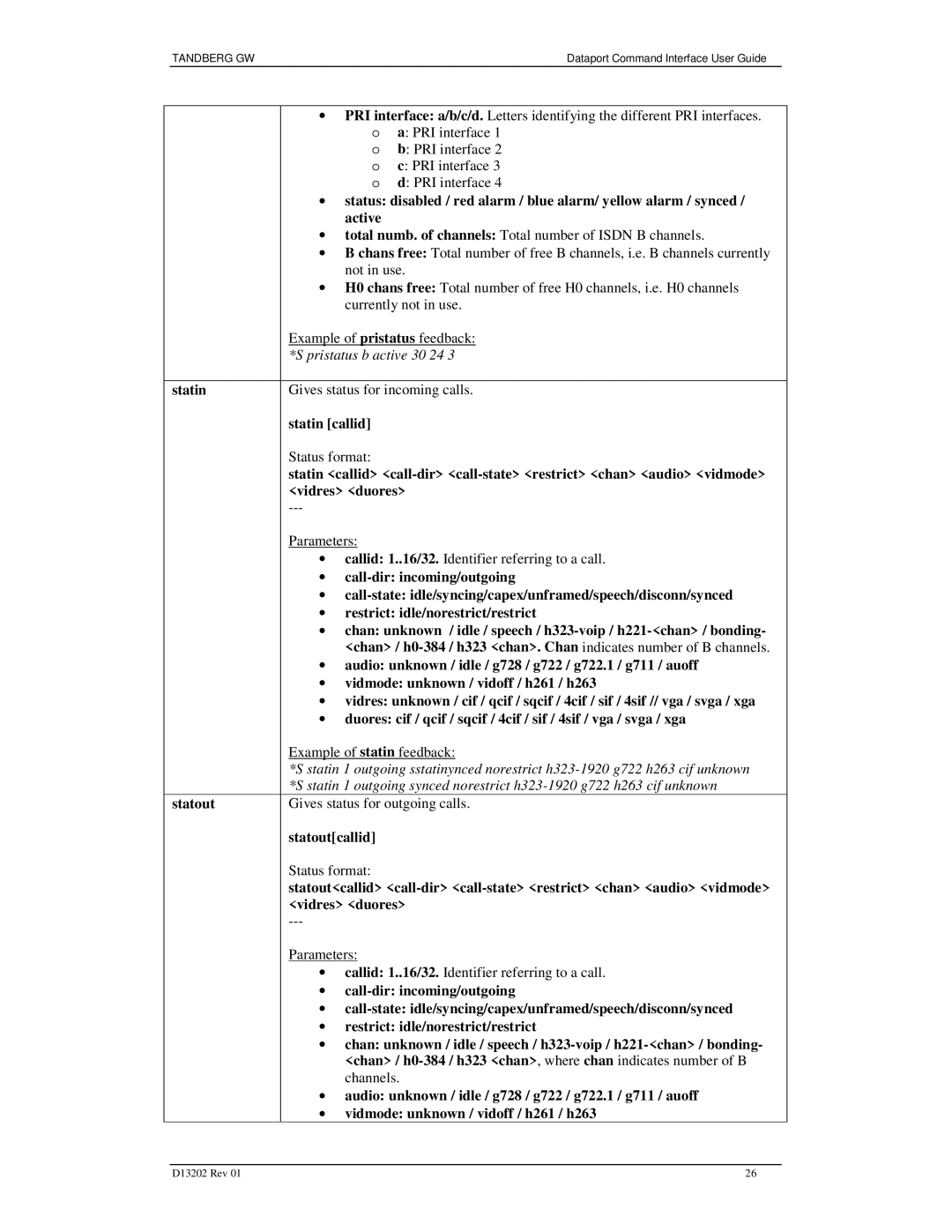 TANDBERG D13202 manual Pristatus b active 30 24 