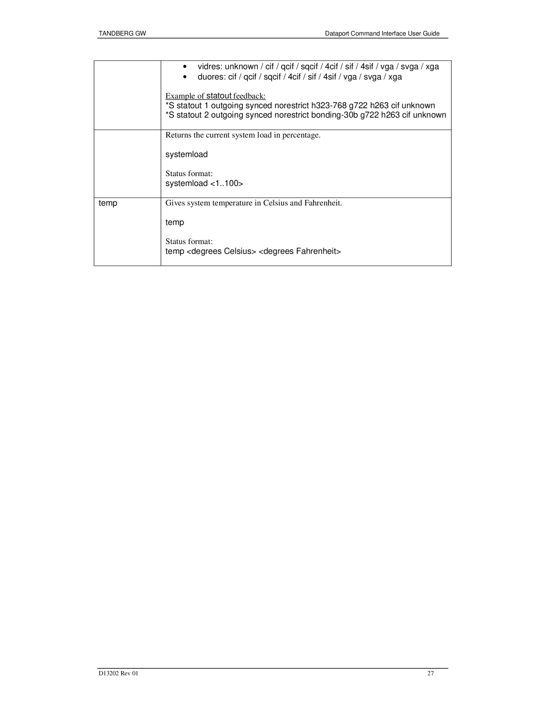 TANDBERG D13202 manual Systemload, Temp degrees Celsius degrees Fahrenheit 