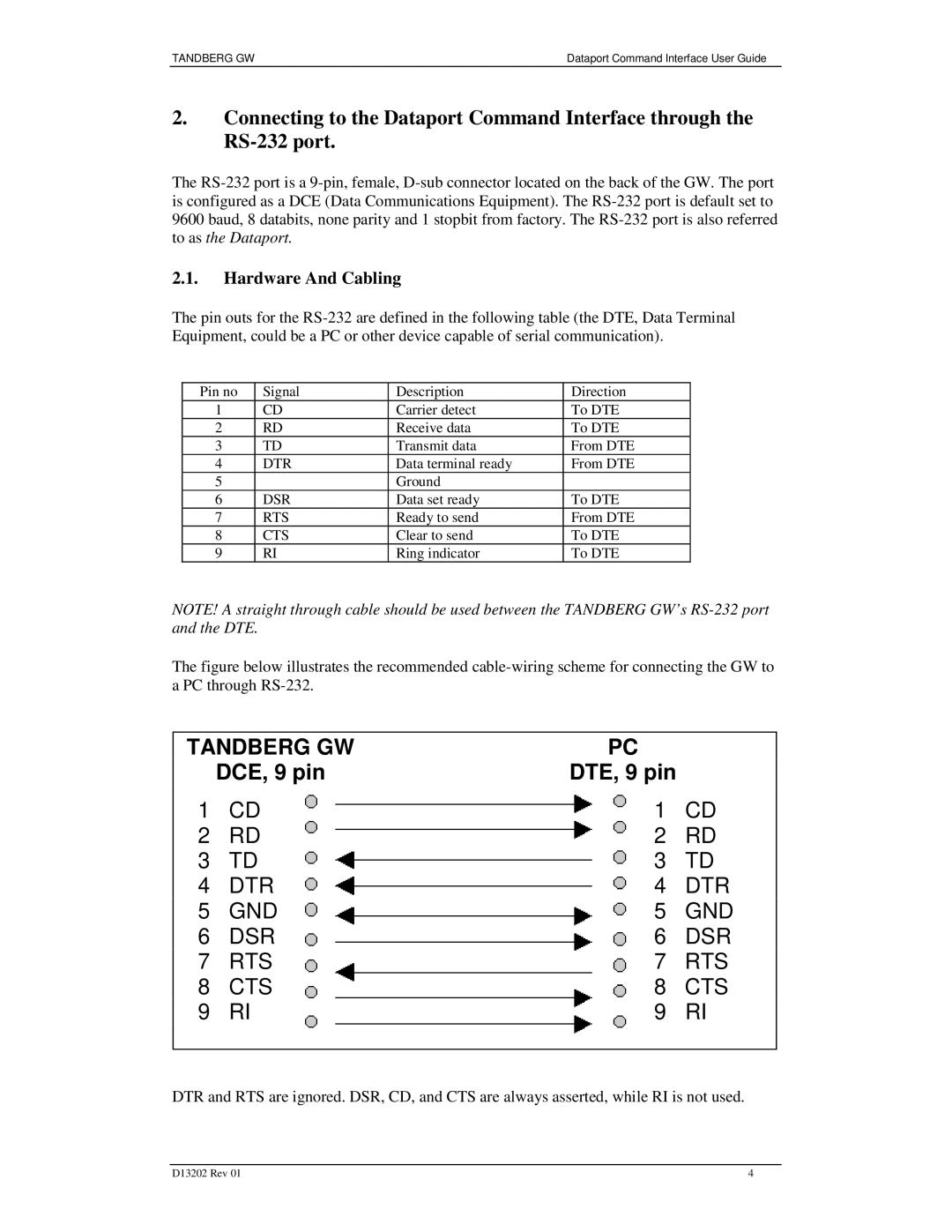 TANDBERG D13202 manual Tandberg GW, Hardware And Cabling 