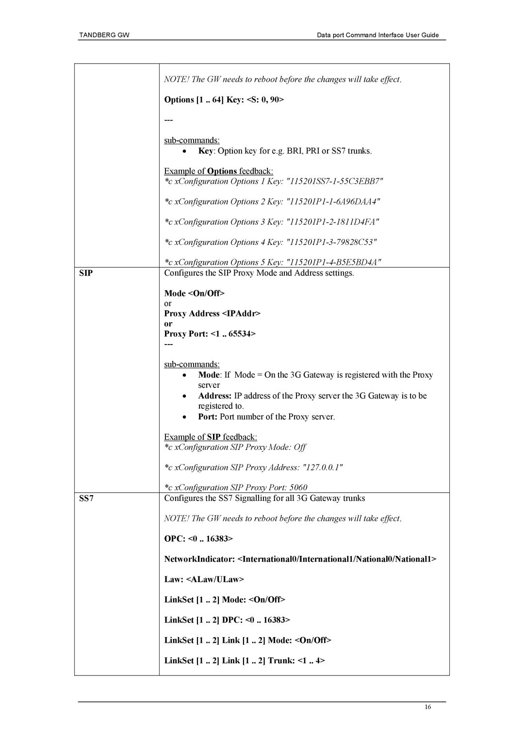 TANDBERG D1320202 manual Sip 