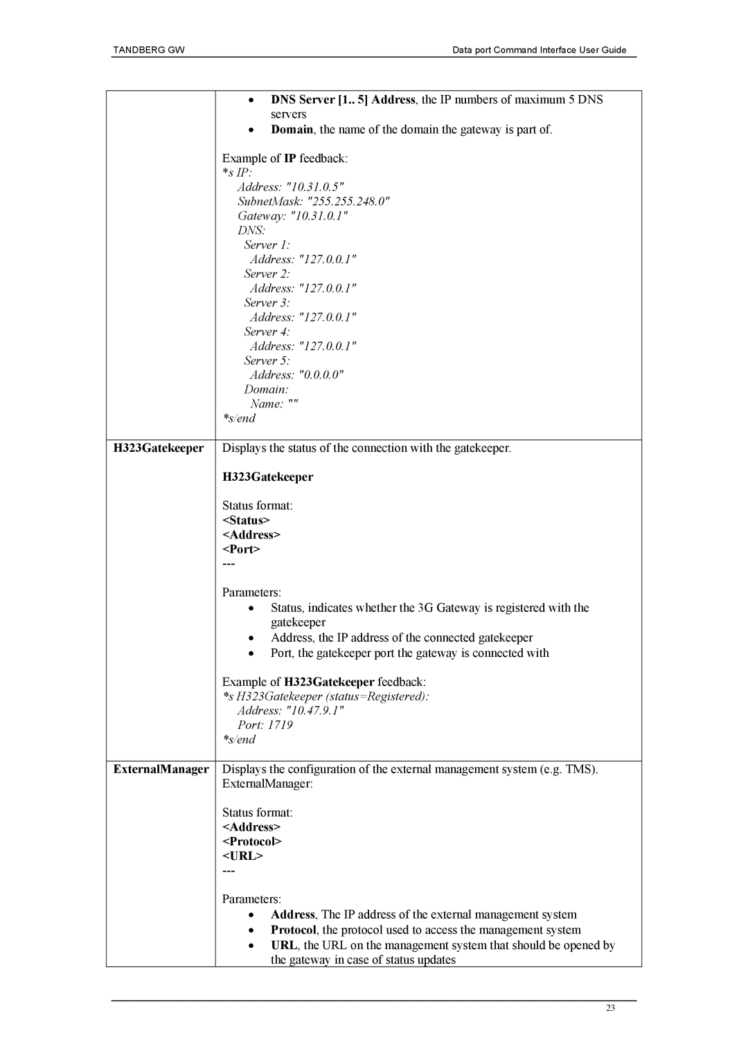 TANDBERG D1320202 manual Status Address Port, Address Protocol, Url 