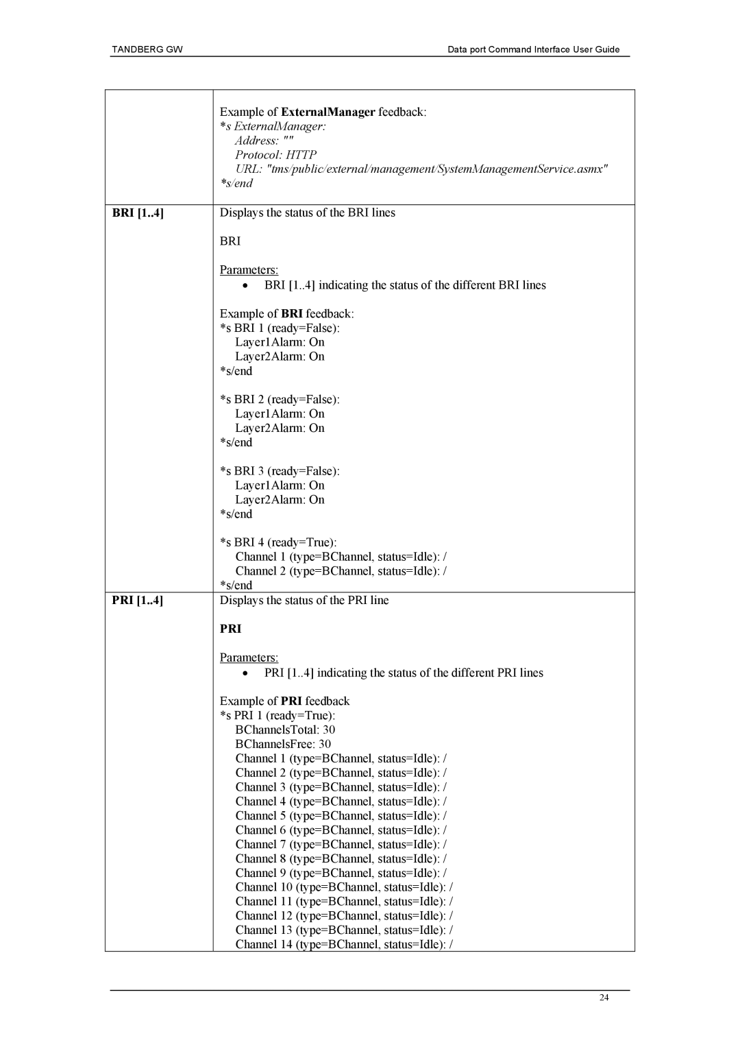 TANDBERG D1320202 manual Bri, Pri 