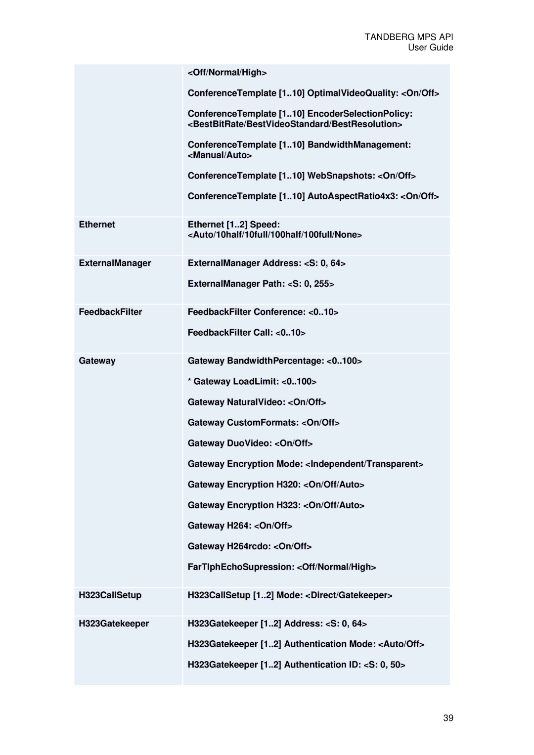 TANDBERG D13639 manual Tandberg MPS API 