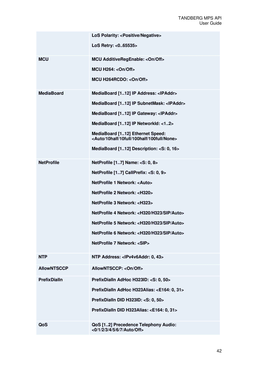 TANDBERG D13639 manual LoS Polarity Positive/Negative LoS Retry, Mcu 