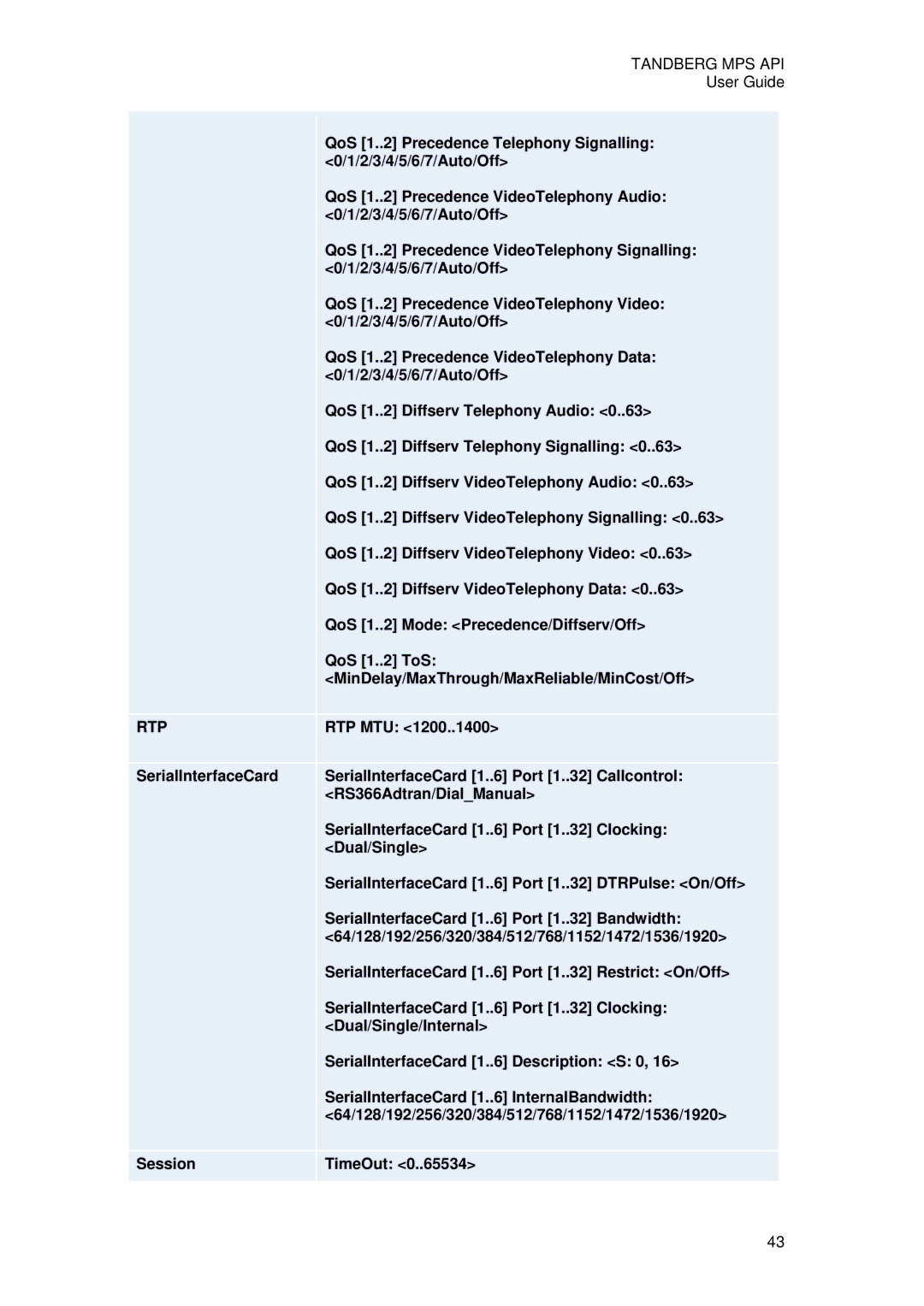 TANDBERG D13639 manual Rtp, SerialInterfaceCard Session 