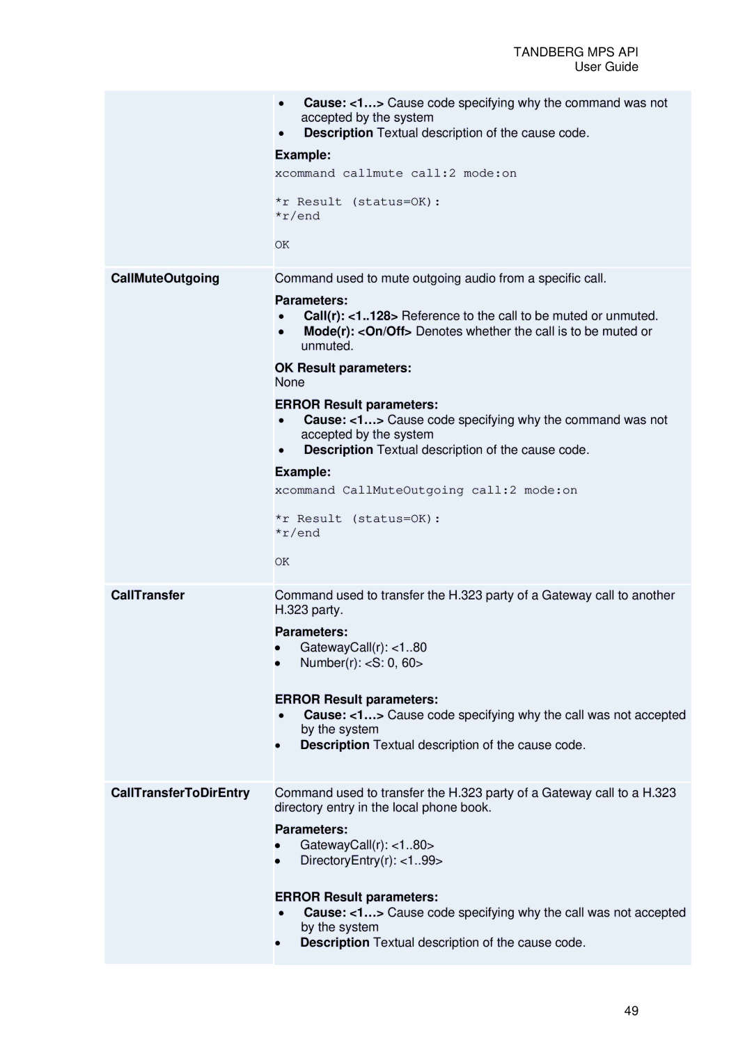 TANDBERG D13639 manual CallMuteOutgoing CallTransfer CallTransferToDirEntry 