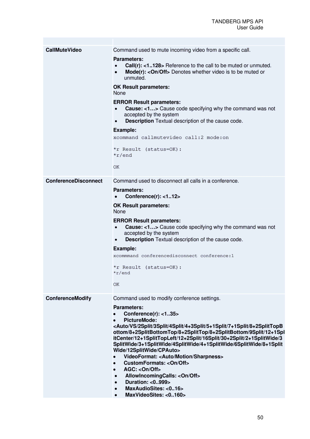 TANDBERG D13639 manual CallMuteVideo ConferenceDisconnect ConferenceModify, Parameters Conferencer OK Result parameters 