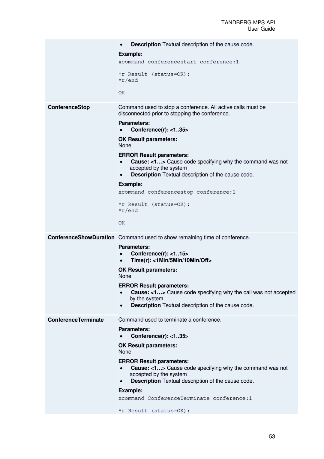 TANDBERG D13639 ConferenceStop ConferenceShowDuration ConferenceTerminate, Parameters Conferencer OK Result parameters 