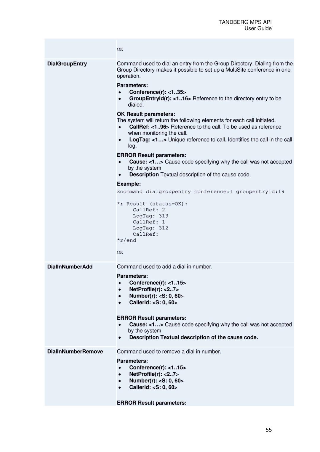 TANDBERG D13639 manual DialGroupEntry DialInNumberAdd DialInNumberRemove, Parameters Conferencer 