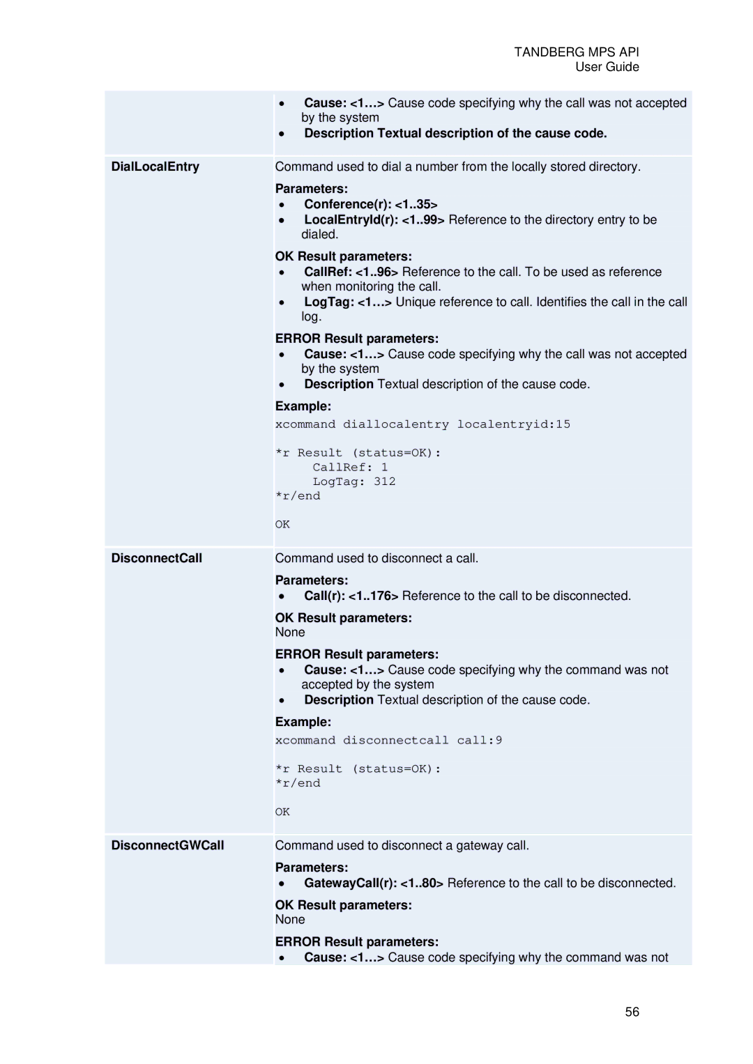 TANDBERG D13639 manual DialLocalEntry DisconnectCall DisconnectGWCall 