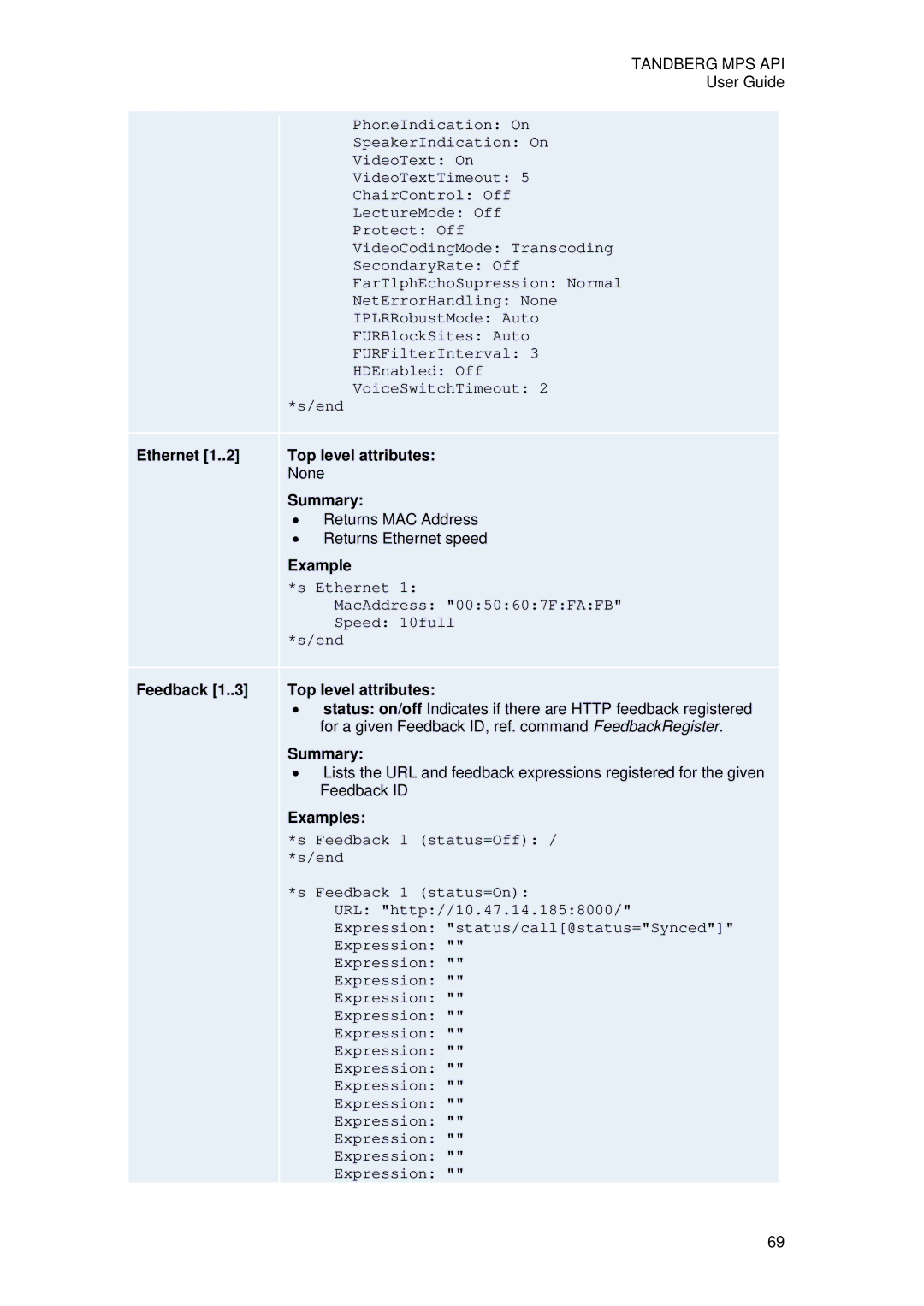 TANDBERG D13639 manual Ethernet Top level attributes, Feedback Top level attributes 