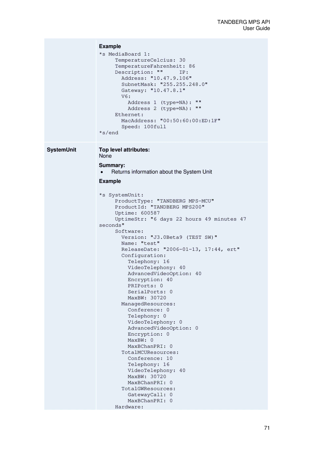 TANDBERG D13639 manual SystemUnit Top level attributes None Summary 