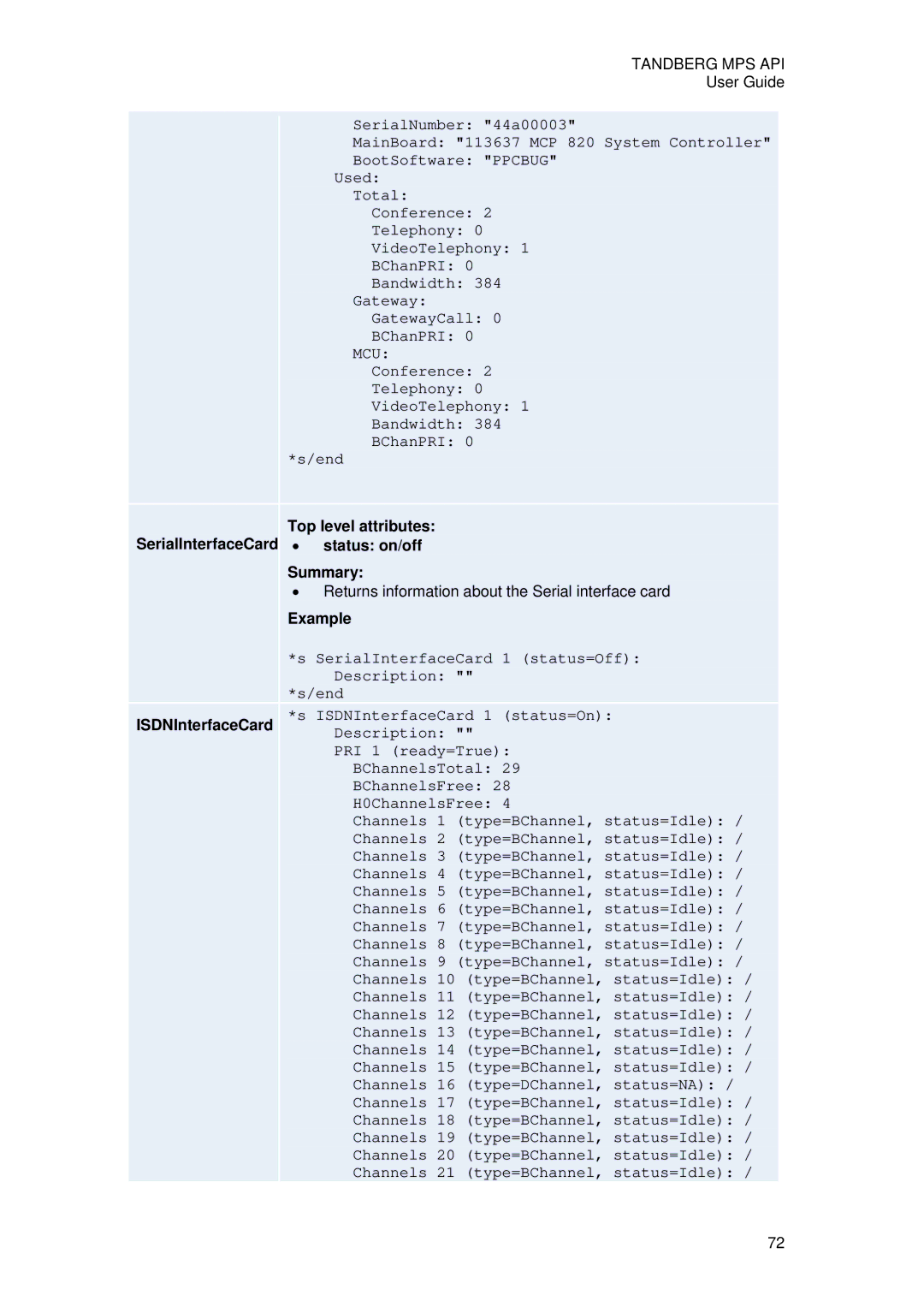 TANDBERG D13639 manual SerialInterfaceCard ISDNInterfaceCard, Top level attributes Status on/off Summary 