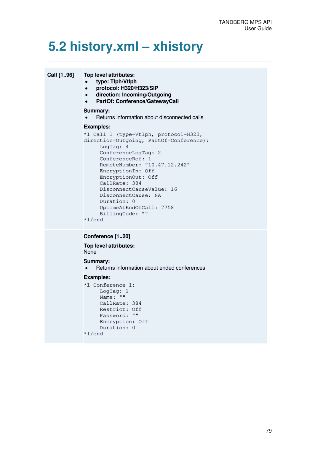 TANDBERG D13639 manual History.xml xhistory, Conference Top level attributes 