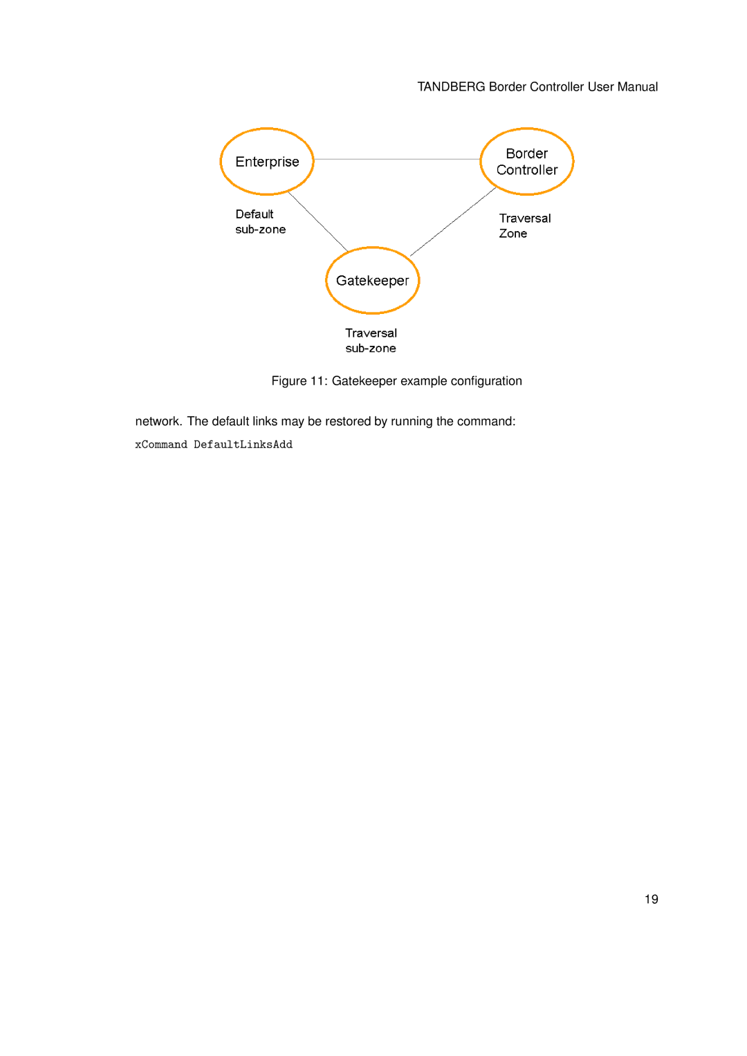 TANDBERG D13691.03 user manual 