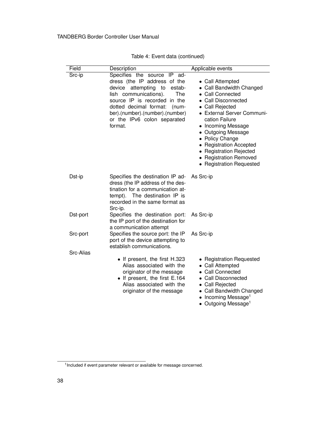 TANDBERG D13691.03 user manual 