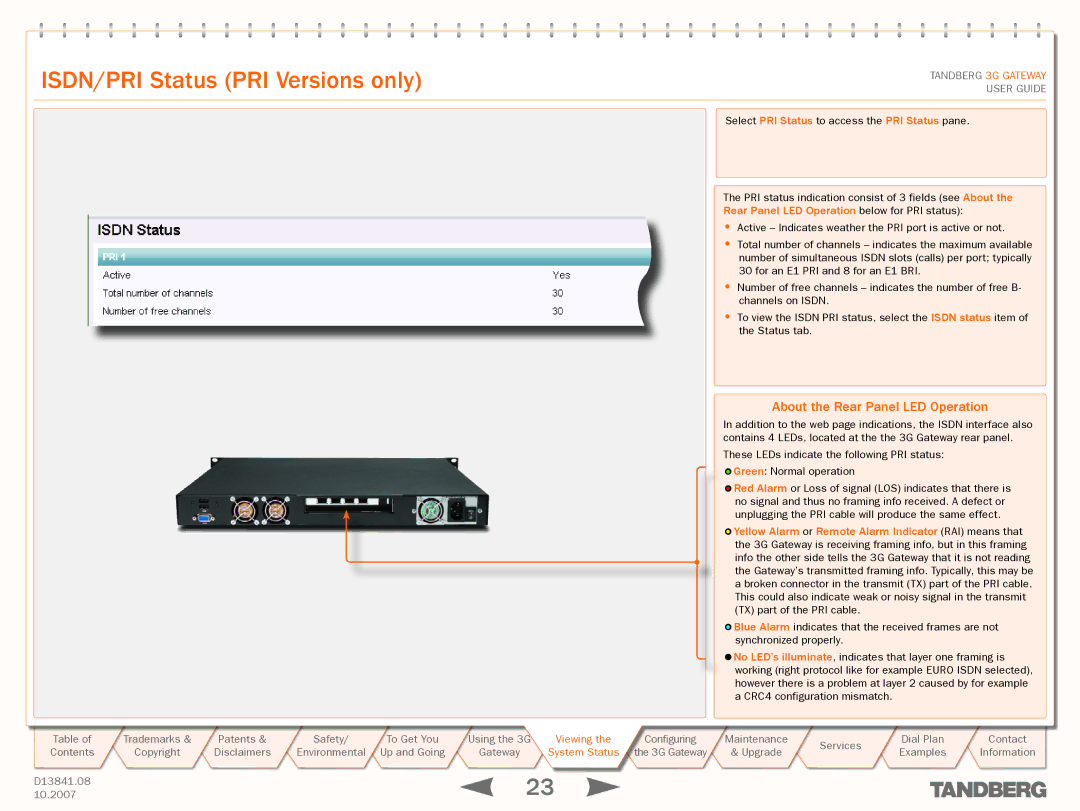 TANDBERG D13841.08 manual ISDN/PRI Status PRI Versions only, About the Rear Panel LED Operation 