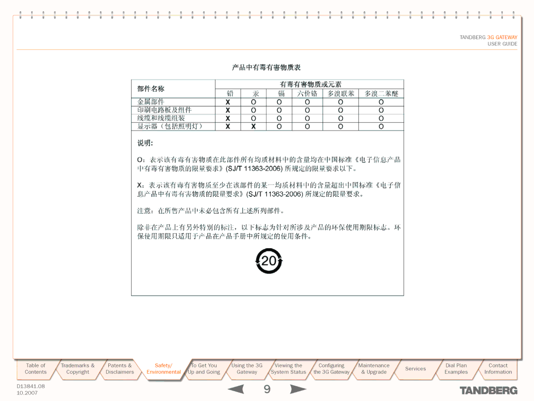 TANDBERG D13841.08 manual TANDBERGTANDBERG3G3GGATEWAYateway 