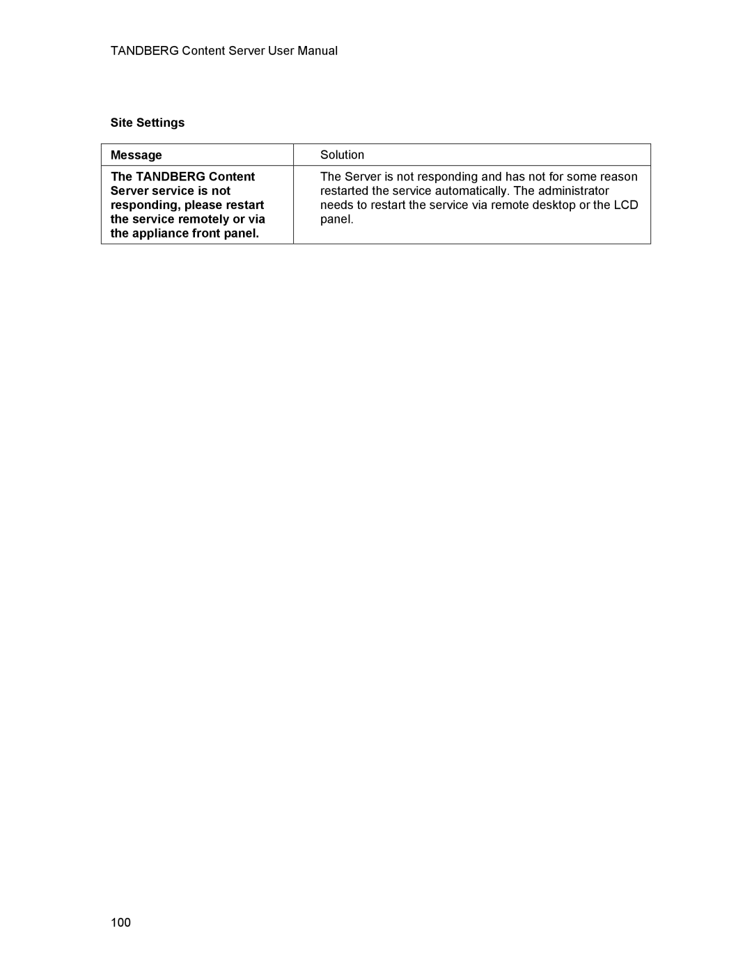 TANDBERG D1389801 user manual 100 