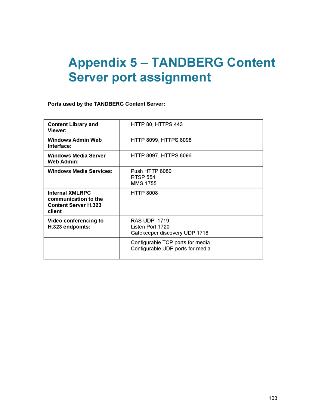 TANDBERG D1389801 user manual Appendix 5 Tandberg Content Server port assignment 