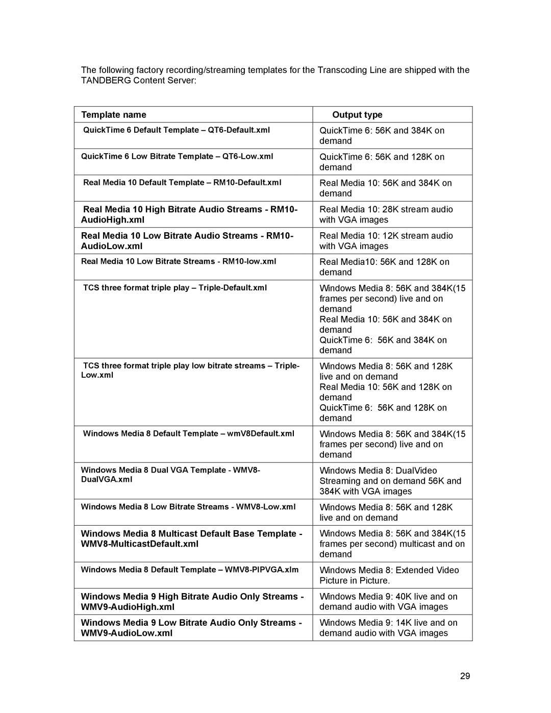 TANDBERG D1389801 Template name Output type, Real Media 10 High Bitrate Audio Streams RM10, AudioHigh.xml, AudioLow.xml 