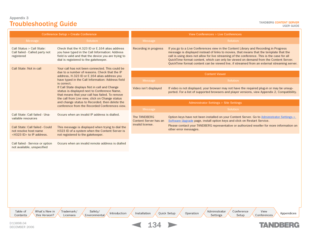 TANDBERG D13898.04 manual 134, Troubleshooting Guide 