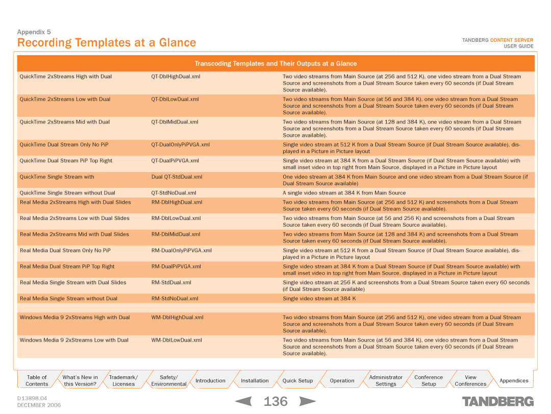 TANDBERG D13898.04 manual 136, Recording Templates at a Glance, Transcoding Templates and Their Outputs at a Glance 