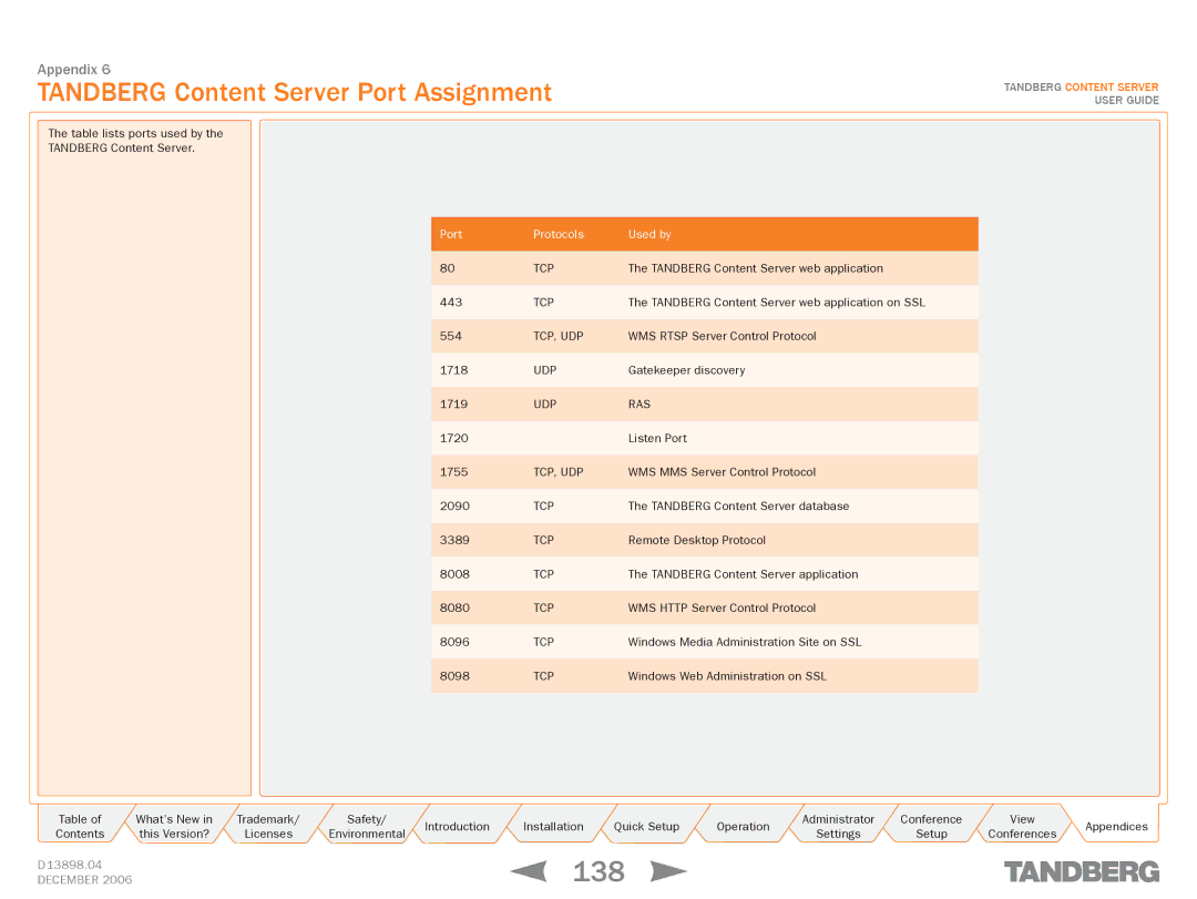 TANDBERG D13898.04 manual Tandberg Content Server Port Assignment 