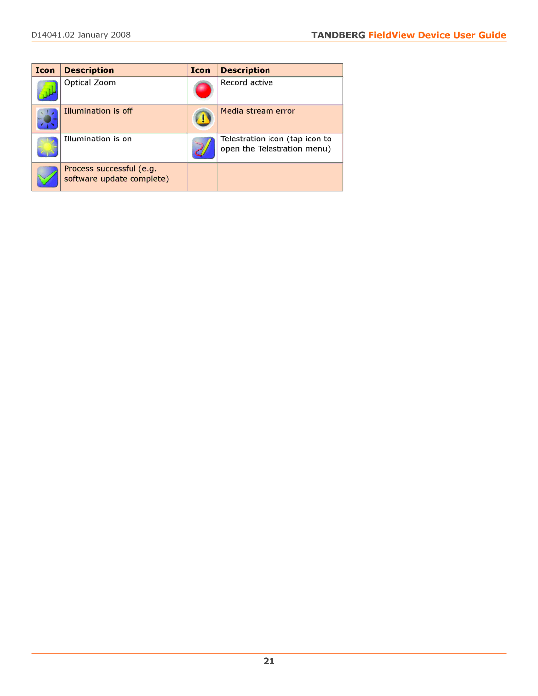 TANDBERG D14041.02 manual Tandberg FieldView Device User Guide 