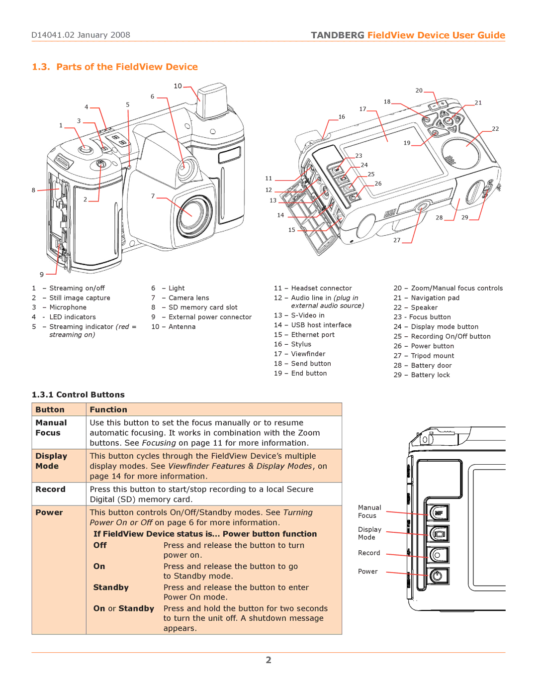 TANDBERG D14041.02 manual Parts of the FieldView Device 