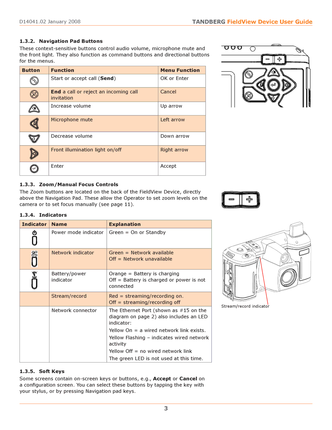 TANDBERG D14041.02 manual Navigation Pad Buttons, Button Function Menu Function, Zoom/Manual Focus Controls, Soft Keys 