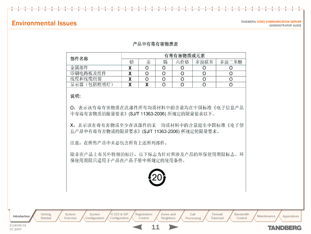 TANDBERG D14049.01 manual Environmental Issues 