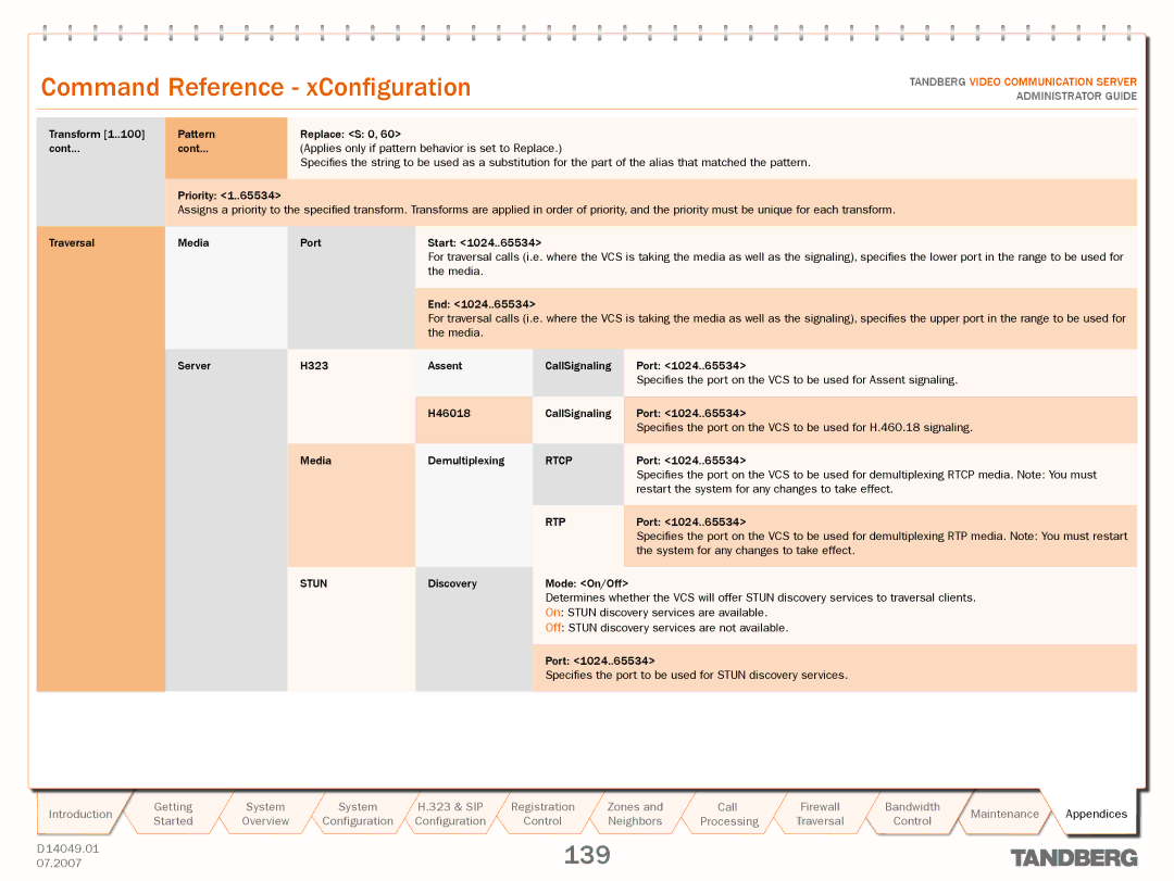 TANDBERG D14049.01 manual Rtcp, Rtp, Stun 