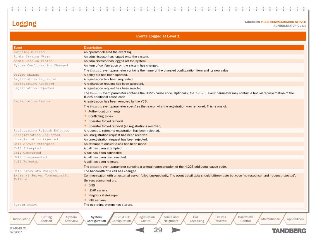 TANDBERG D14049.01 manual Events Logged at Level, Dns 