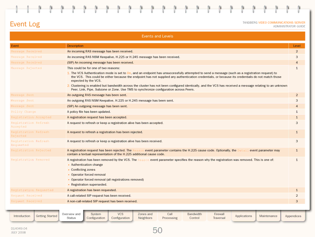 TANDBERG D14049.04 manual Message Received, Message Rejected, Message Sent, Registration Accepted, Registration Refresh 