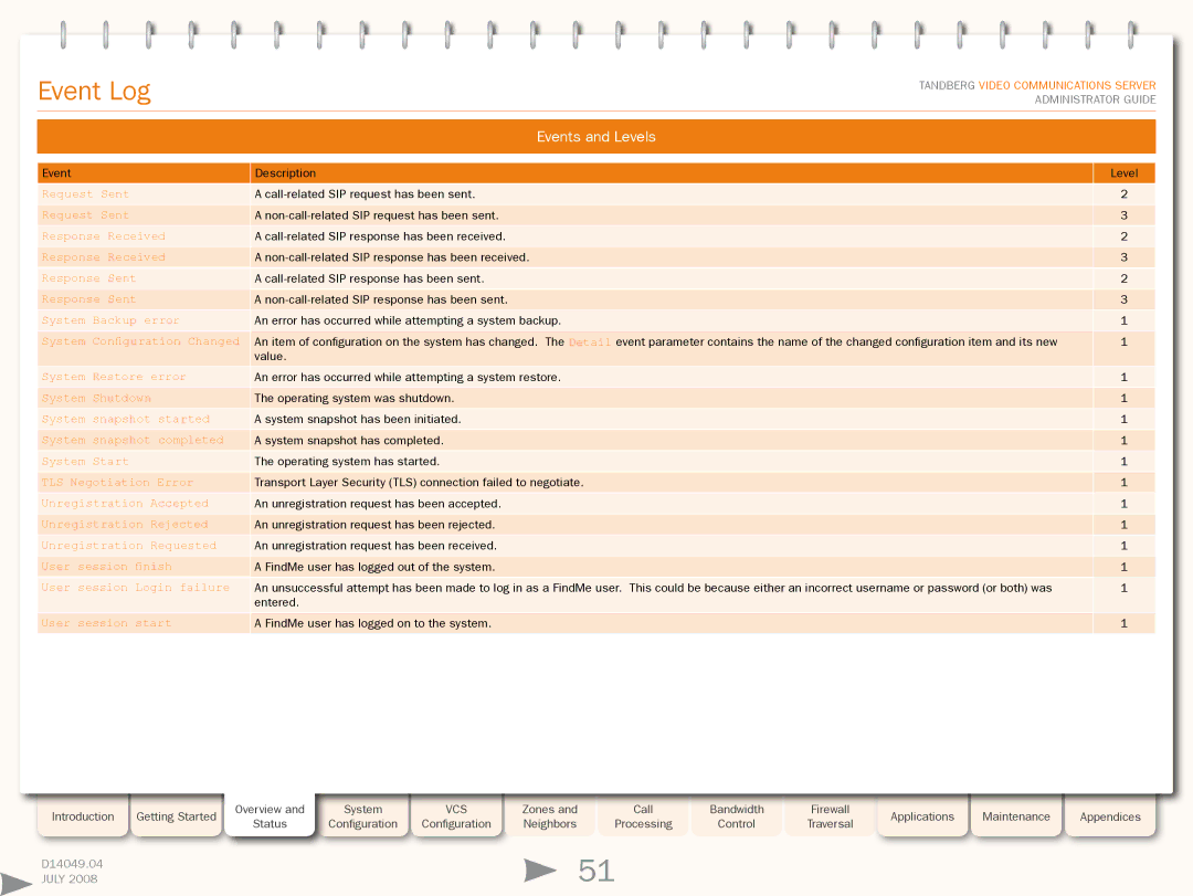 TANDBERG D14049.04 Request Sent, Response Received, Response Sent, System Backup error, System Restore error, System Start 