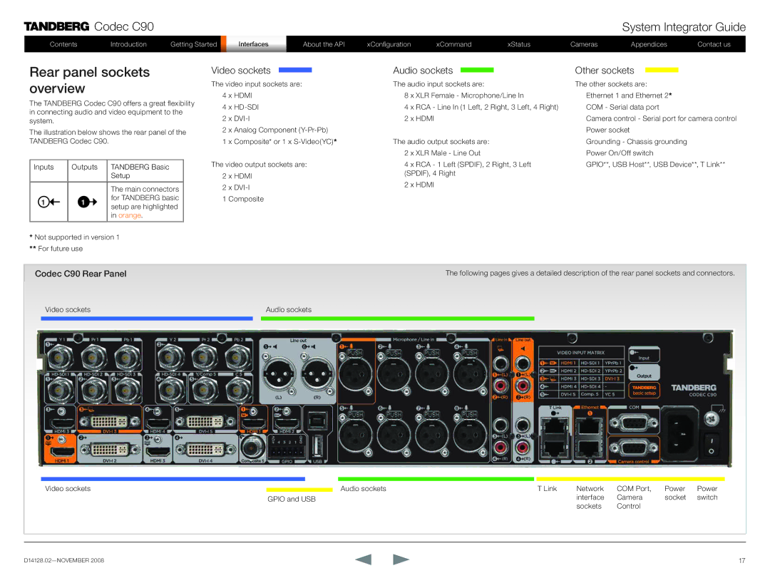 TANDBERG D14128.02 manual Rear panel sockets overview, Video sockets Audio sockets Other sockets, Codec C90 Rear Panel 