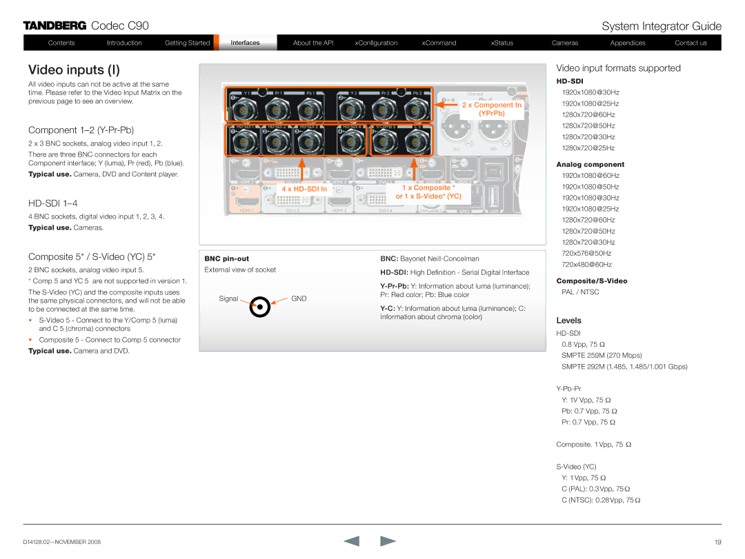 TANDBERG D14128.02 Video inputs, Component 1-2 Y-Pr-Pb, Hd-Sdi, Video input formats supported, Composite 5* / S-Video YC 