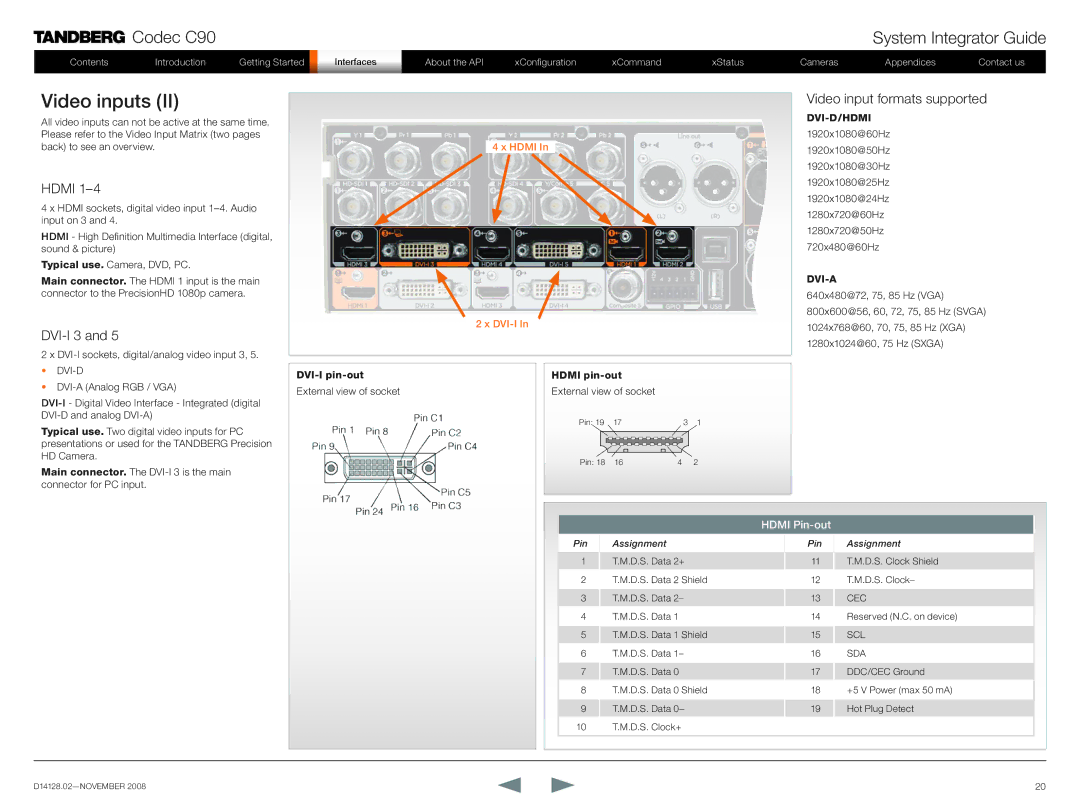 TANDBERG D14128.02 manual Hdmi, DVI-I 3 