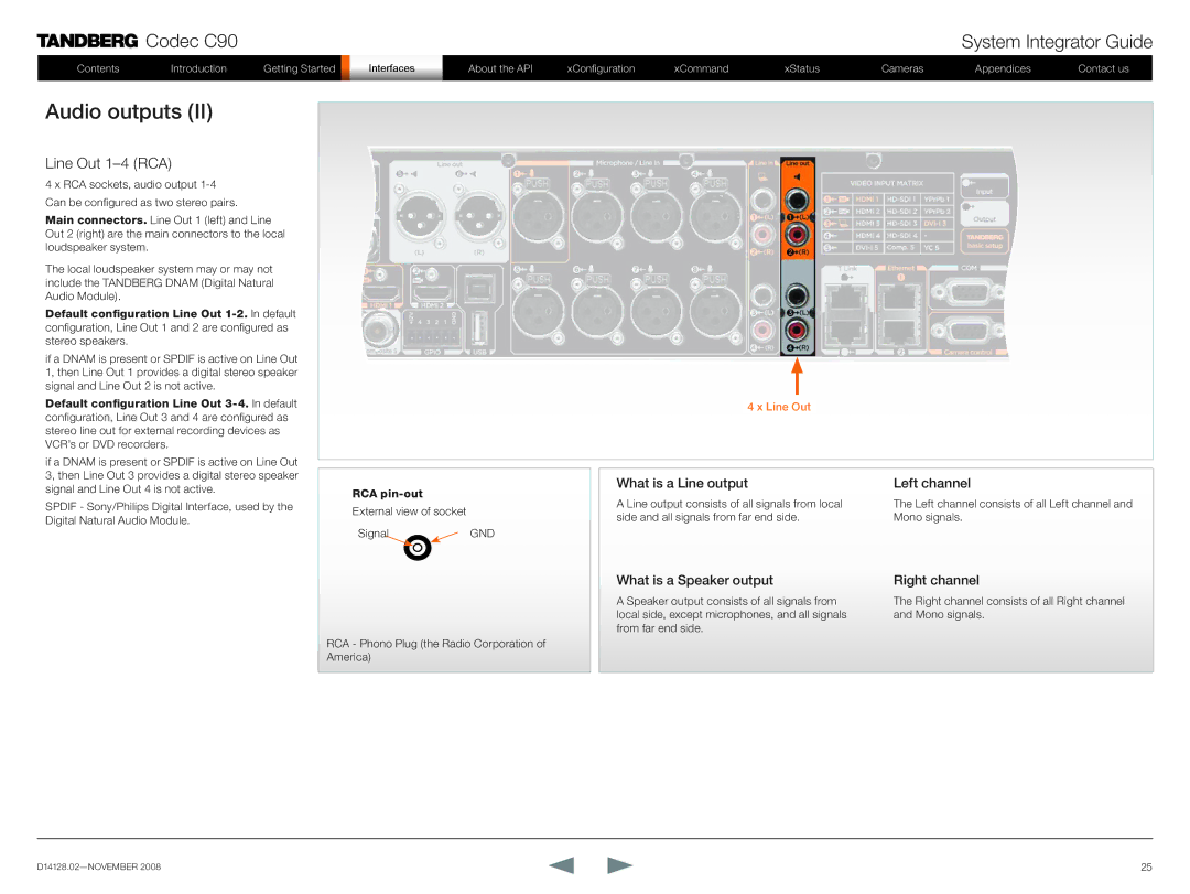 TANDBERG D14128.02 manual Line Out 1-4 RCA 