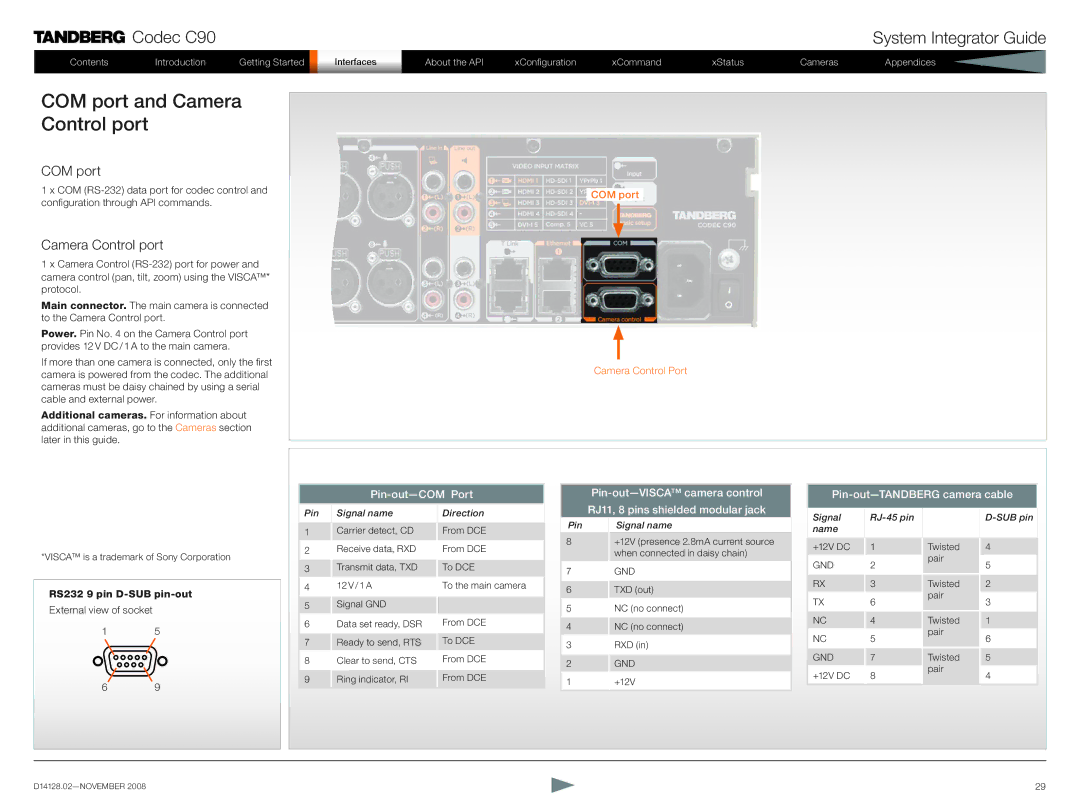 TANDBERG D14128.02 manual COM port and Camera Control port 