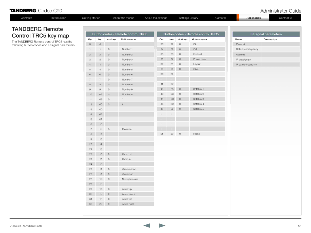 TANDBERG D14129.02 manual Tandberg Remote Control TRC5 key map, Button codes Remote control TRC5 
