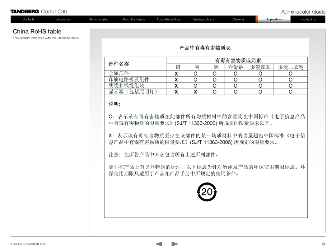 TANDBERG D14129.02 manual China RoHS table 