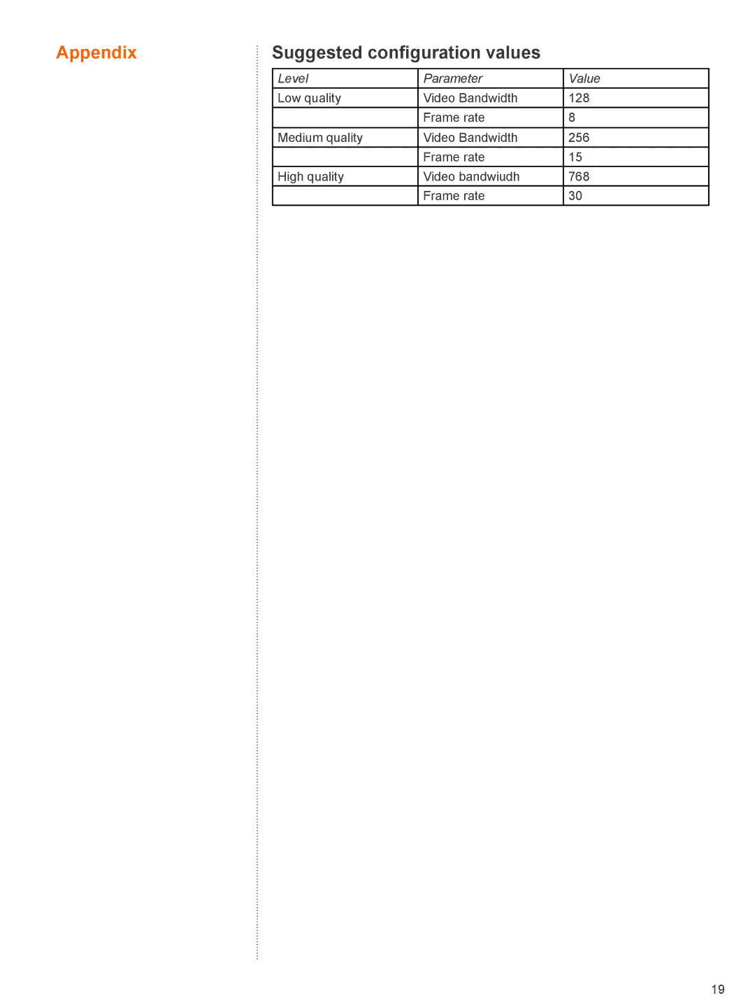 TANDBERG D4068 installation manual Appendix 