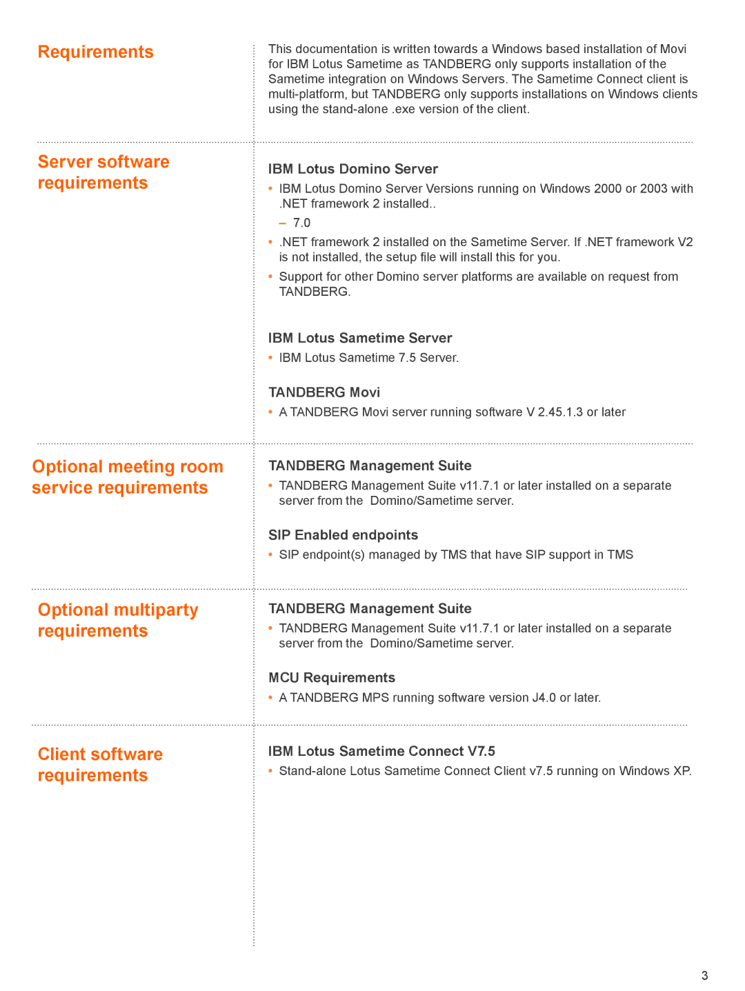 TANDBERG D4068 IBM Lotus Domino Server, IBM Lotus Sametime Server, Tandberg Movi, Tandberg Management Suite 