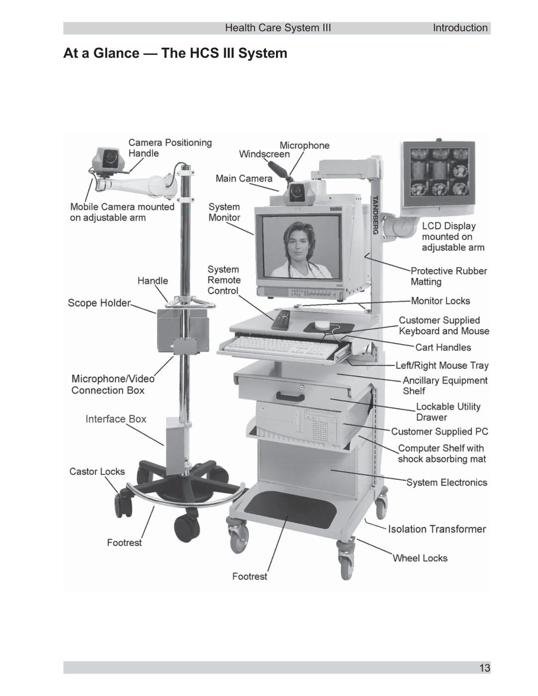 TANDBERG D50104-15 user manual At a Glance The HCS III System 