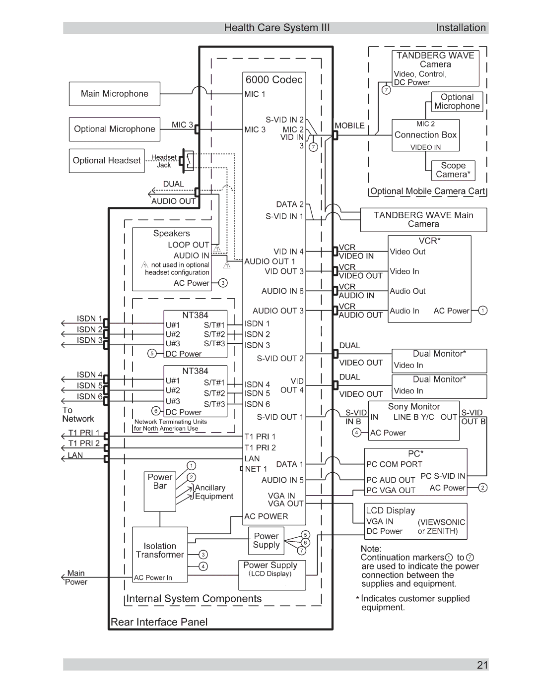 TANDBERG D50104-15 user manual Health Care System Installation 