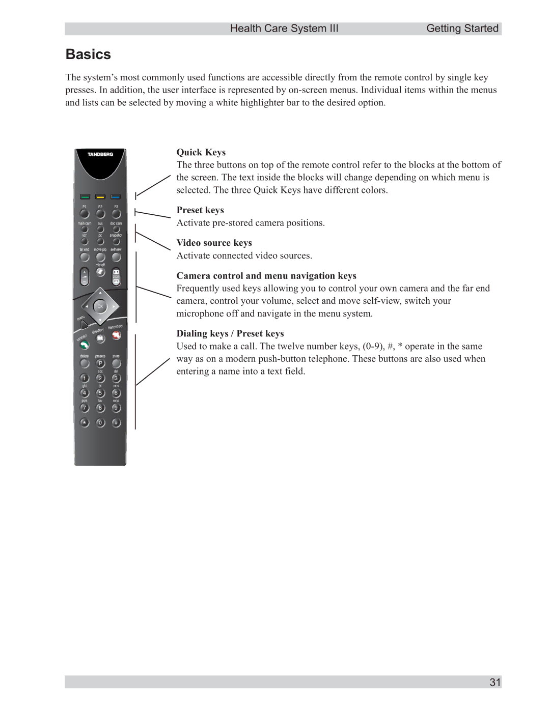 TANDBERG D50104-15 user manual Basics, Quick Keys 