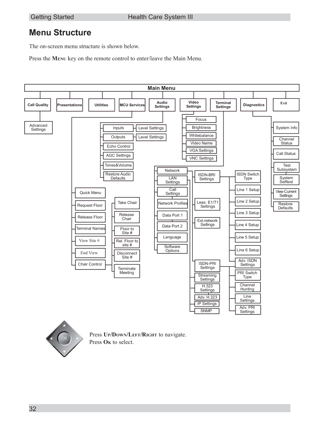 TANDBERG D50104-15 user manual Menu Structure, Main Menu 