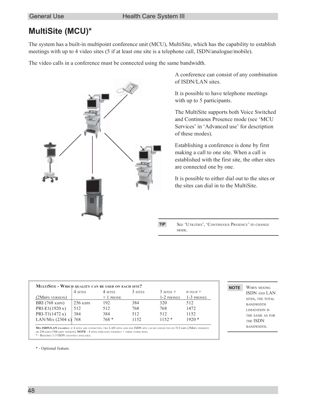 TANDBERG D50104-15 user manual MultiSite MCU 